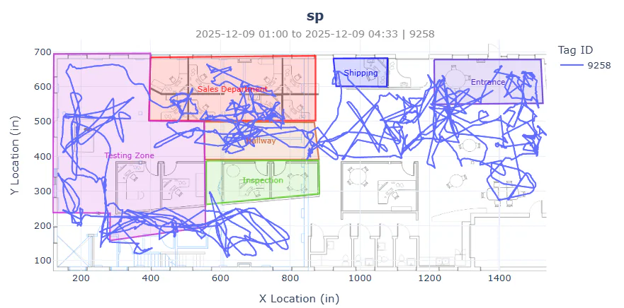 Spagheti Diagram